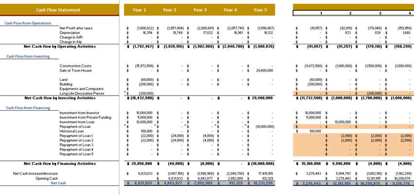 Financial-Model-For-Real-Estate-Cash-Flow.png