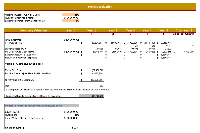 Financial-Model-For-Real-Estate-Project-Evaluation.png