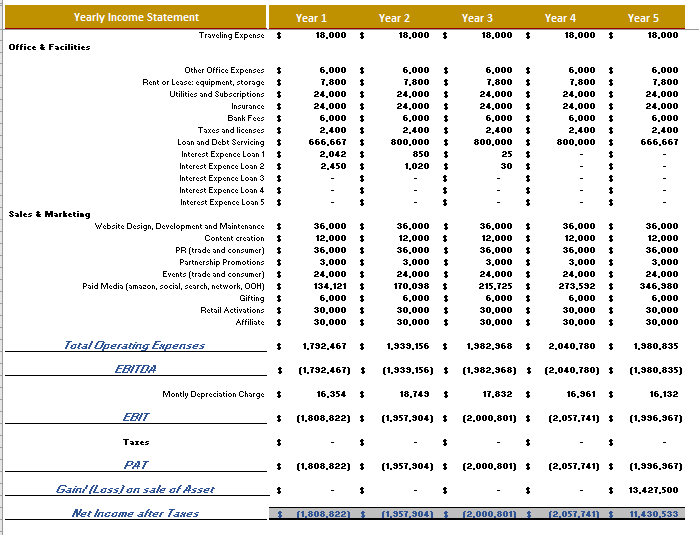 Financial-Model-For-Real-Estate-Yearly-PnL.png