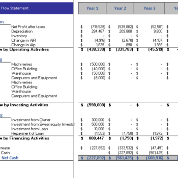 Body Piercing Financial Model Template - Image 12