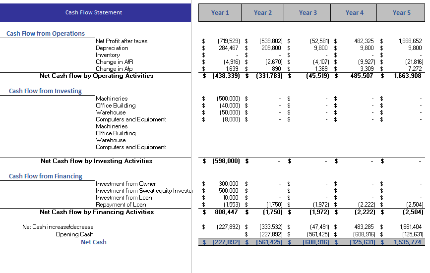 Catholic School Excel Financial Model Template Oak Business Consultant