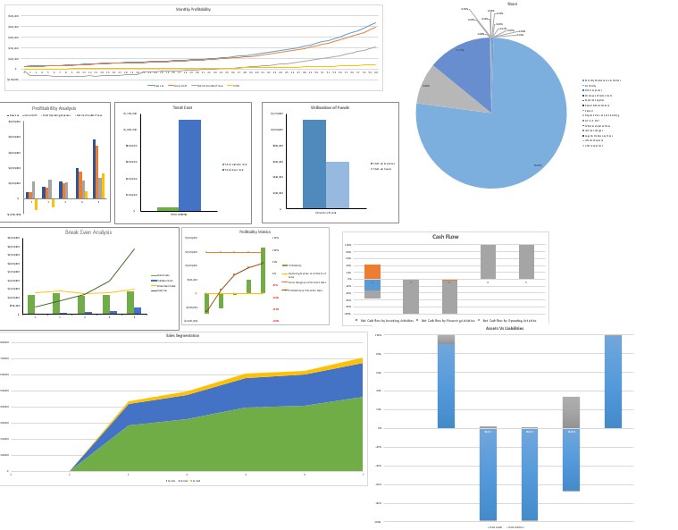 Wine Bar Excel Financial Model Template
