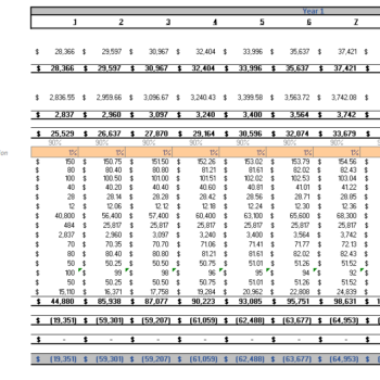 Body Piercing Financial Model Template - Image 6