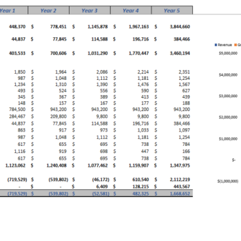 Body Piercing Financial Model Template - Image 4