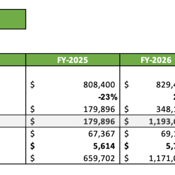 Football Field Excel Financial Model - Breakeven Analysis