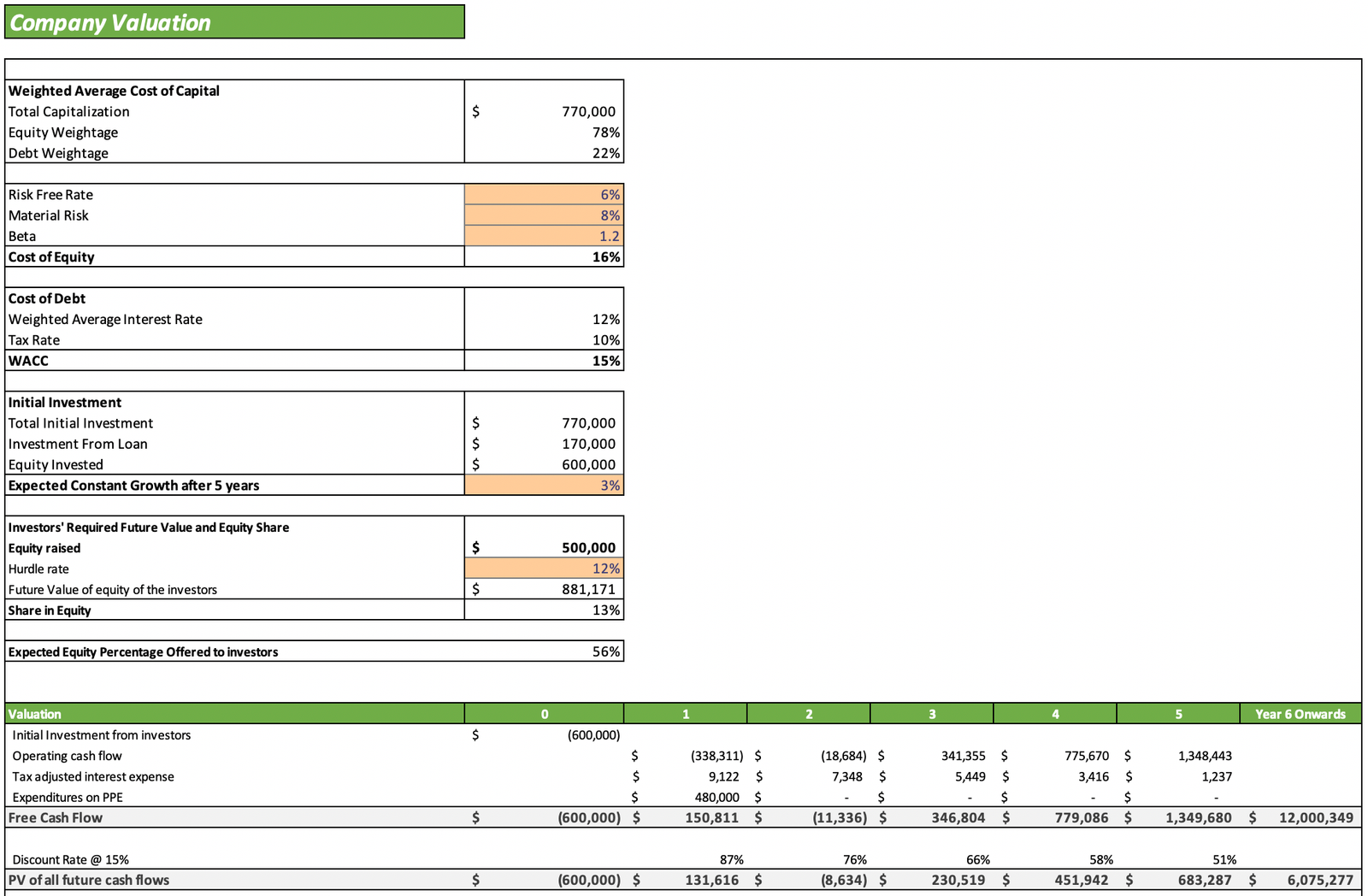 Football Field Excel Financial Model - Company Valuation