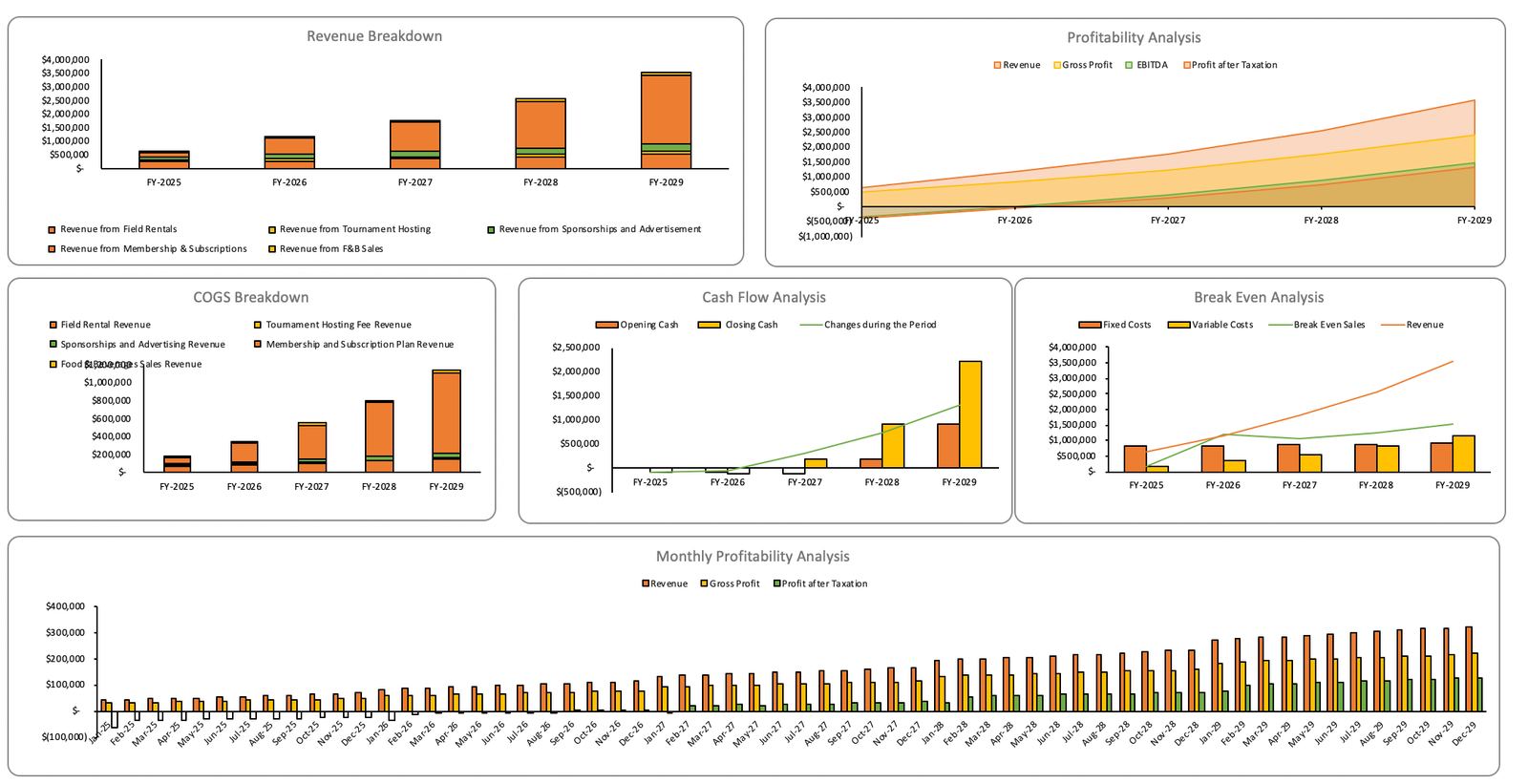 Football Field Excel Financial Model - Dashboard