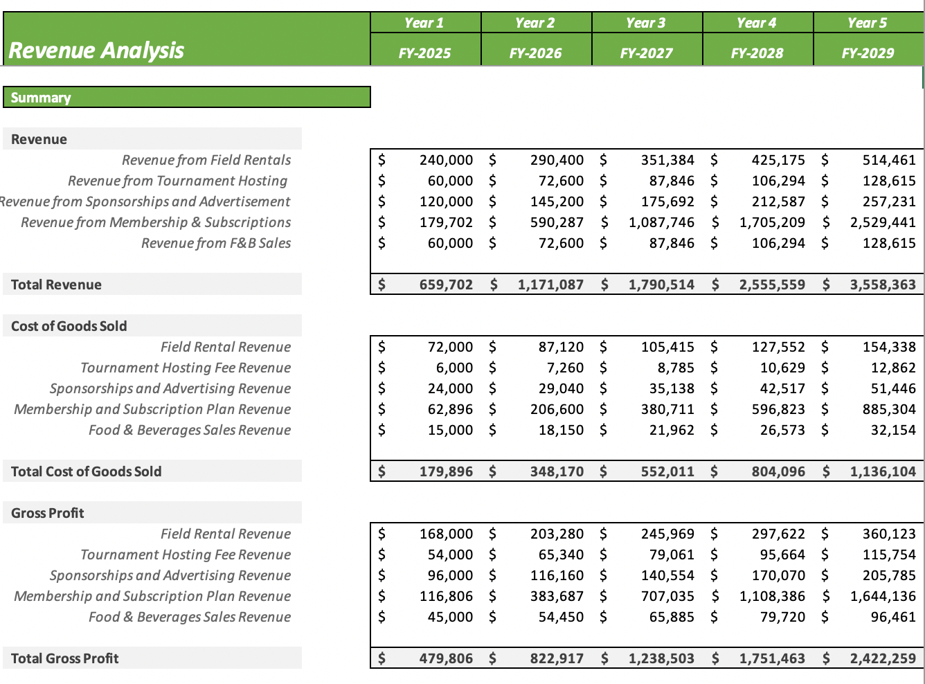 Football Field Excel Financial Model - Revenue Analysis