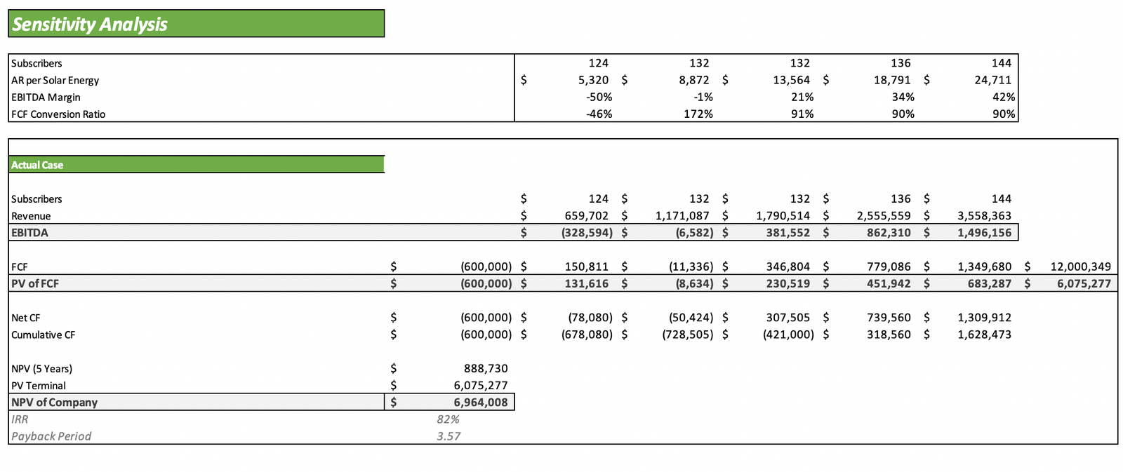 Football Field Excel Financial Model - Sensitivity Analysis