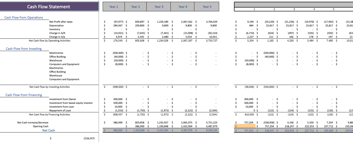 Golf-Center-Financial-Model-Cash-flow-statement.png