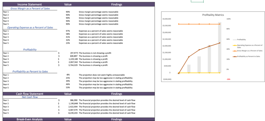 Golf-Center-Financial-Model-Diagnostic-Tools.png