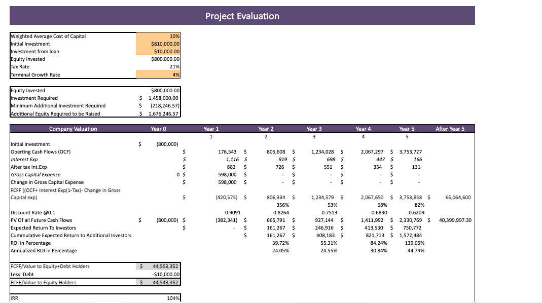 Golf-Center-Financial-Model-Project-Evaluation.png