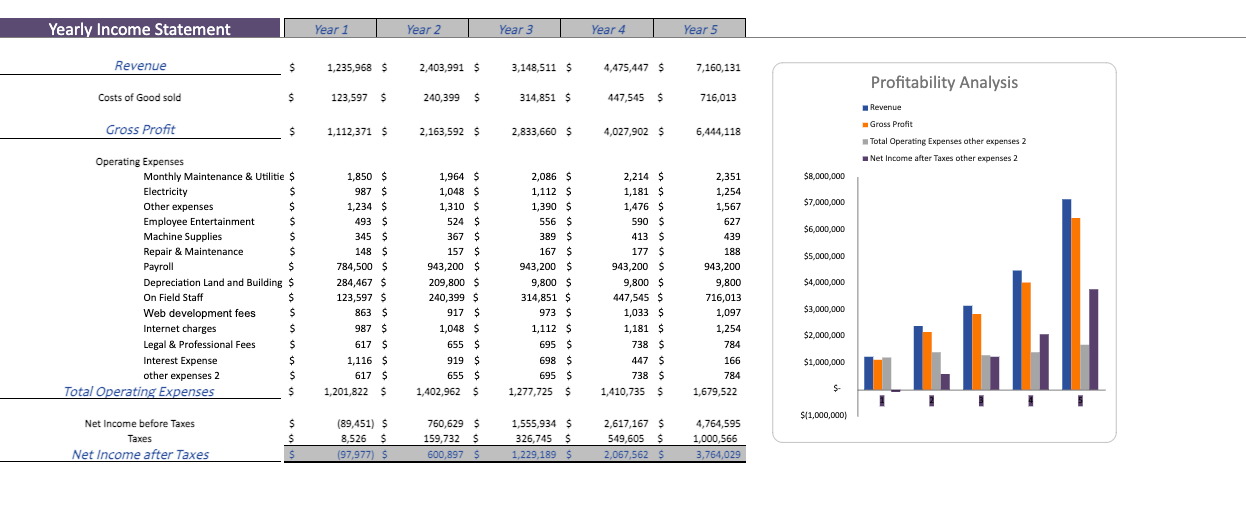 Golf-Center-Financial-Model-Yearly-Income-sheet.png