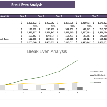 Golf-Center-Financial-Model-break-even-analysis.png