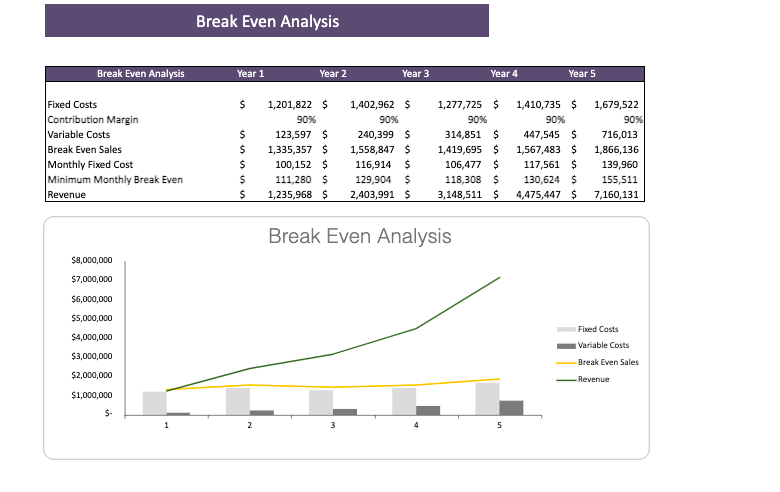 Golf-Center-Financial-Model-break-even-analysis.png