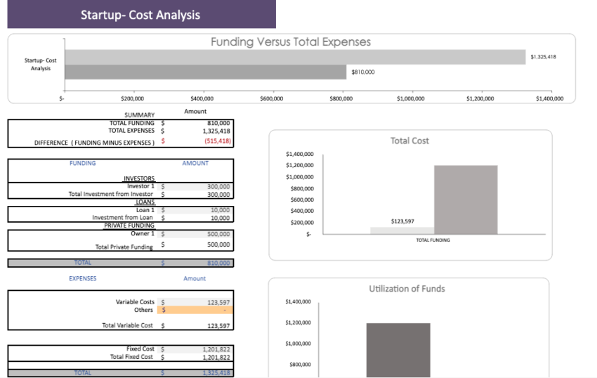 Golf-Center-Financial-Model-startup-cost.png