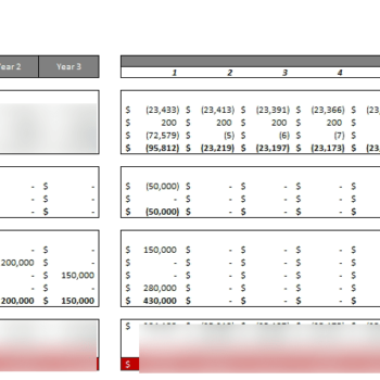 Imported Products Excel Financial Model