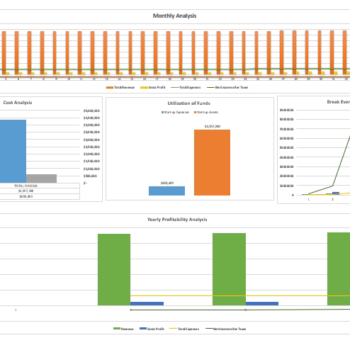 Imported Products Excel Financial Model