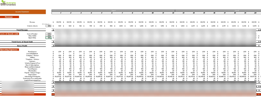 Imported Products Excel Financial Model