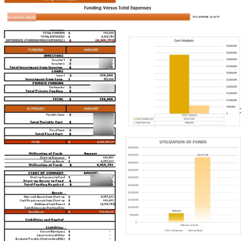 Imported Products Excel Financial Model