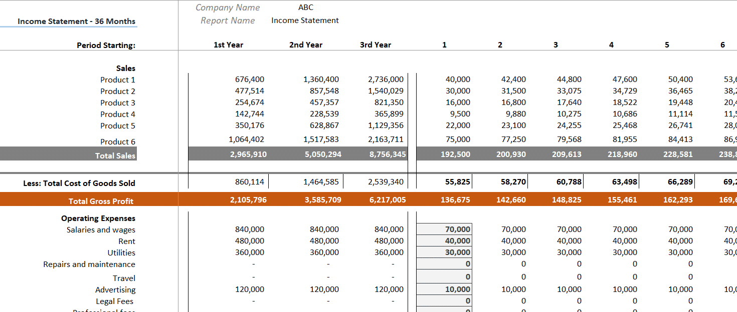 Retail Income Retail Excel Financial Model - Oak Business Consultant