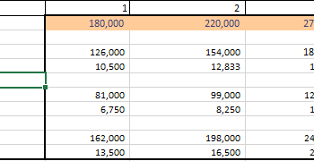 Startup Restaurant Excel Financial Model