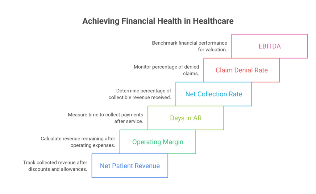 Key Financial KPIs Every Healthcare Business Must Track
