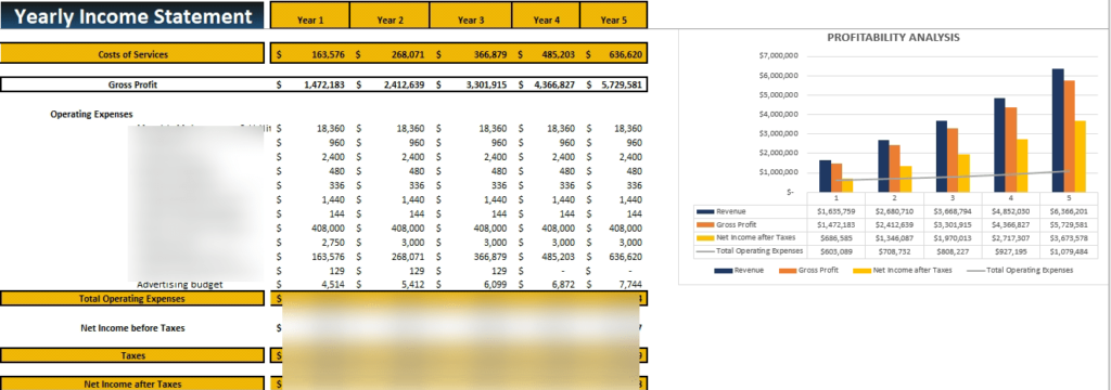 Medical Practice Excel Financial Model