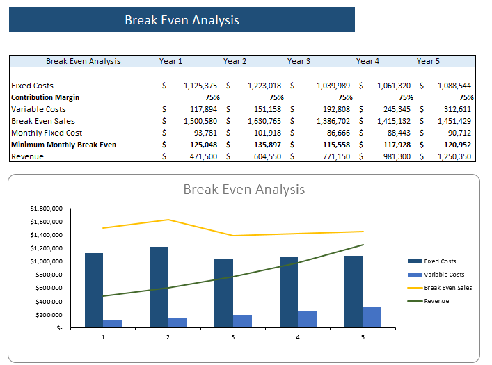 Mobile-Development-Financial-model-Break-Even-Statement.png