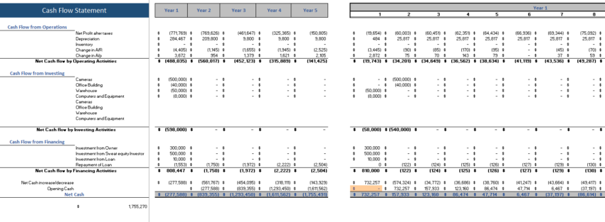 Mobile-Development-Financial-model-Cash-Flow.png