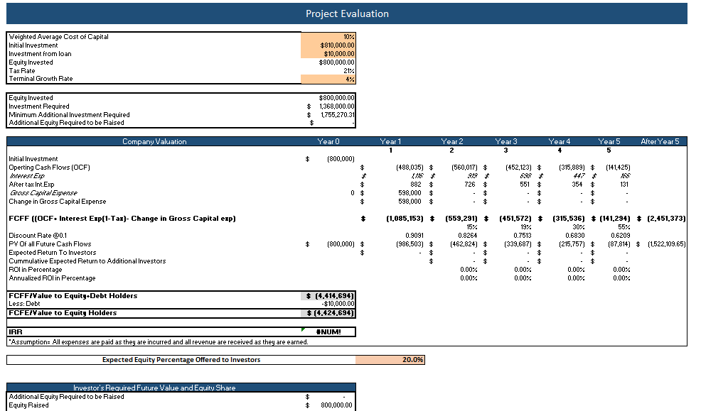 Mobile-Development-Financial-model-Project-Evaluation.png