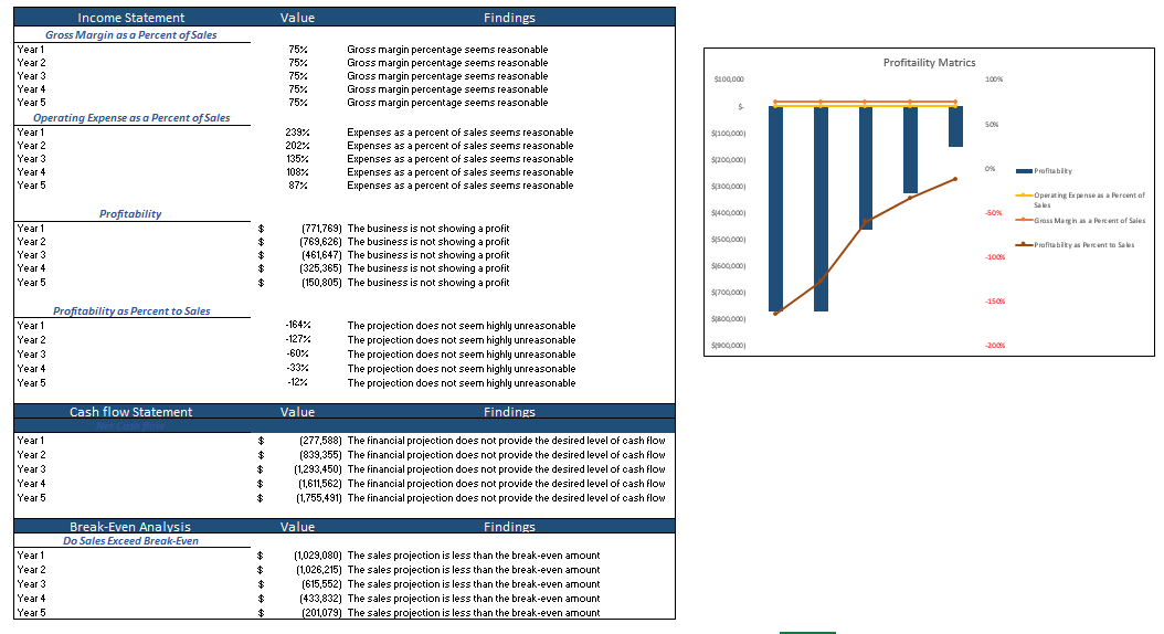 Mobile-Development-Financial-model-daignostic-Sheet.png