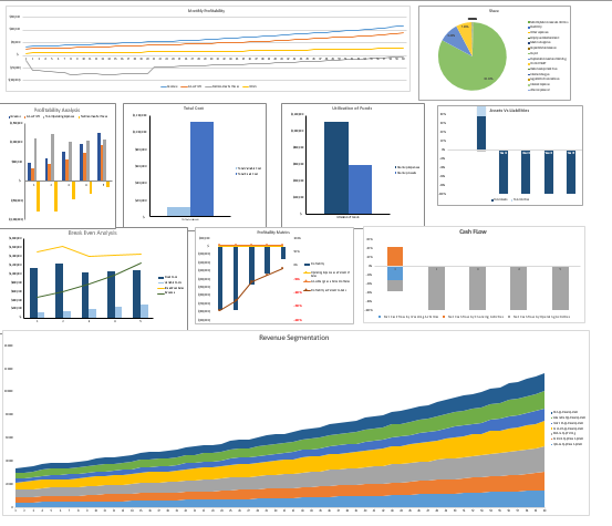 Mobile-Development-Financial-model-dashboard.png