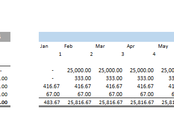 Mobile-Development-Financial-model-depeciation.png