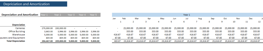 Mobile-Development-Financial-model-depeciation.png