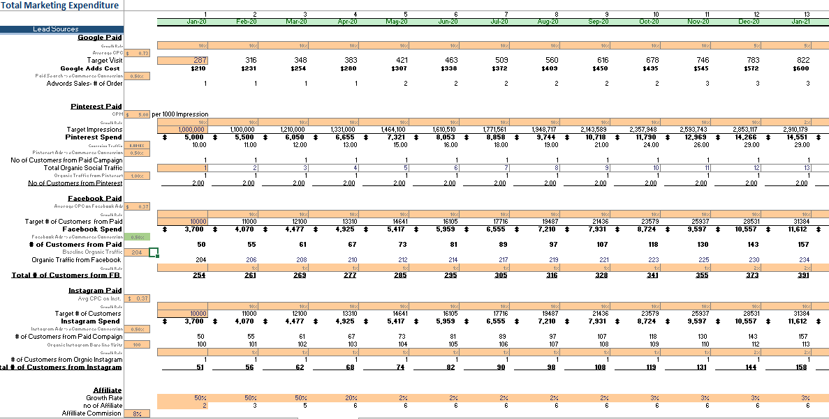 Mobile-Development-Financial-model-marketting.png