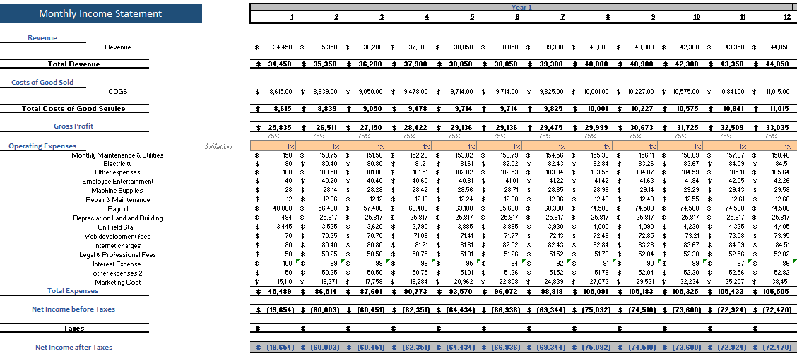 Mobile-Development-Financial-model-monthly-income-statement.png