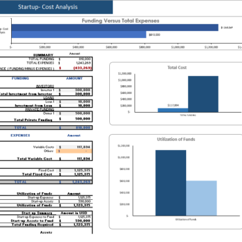 Mobile-Development-Financial-model-startup-summary.png