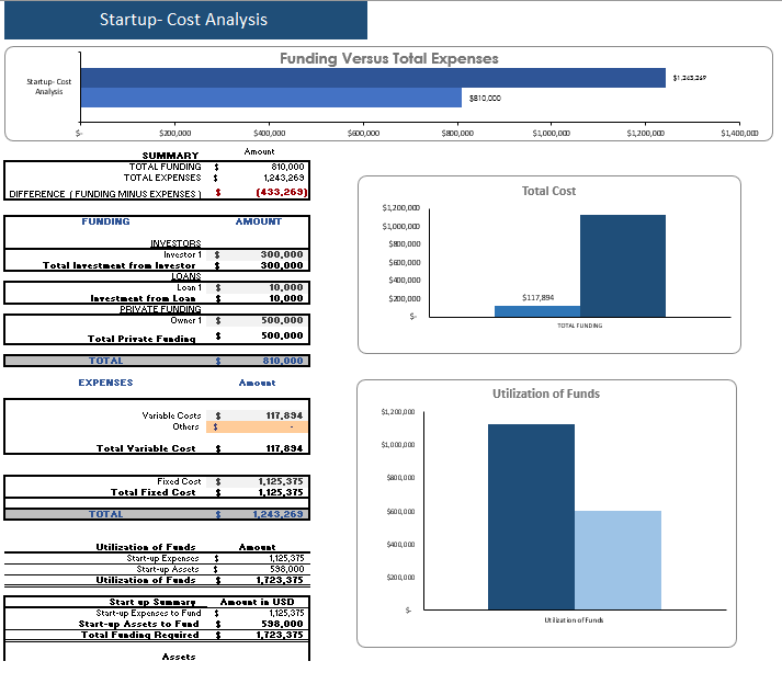 Mobile-Development-Financial-model-startup-summary.png