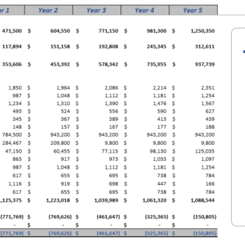 Mobile-Development-Financial-model-yearly-income-sheet.png