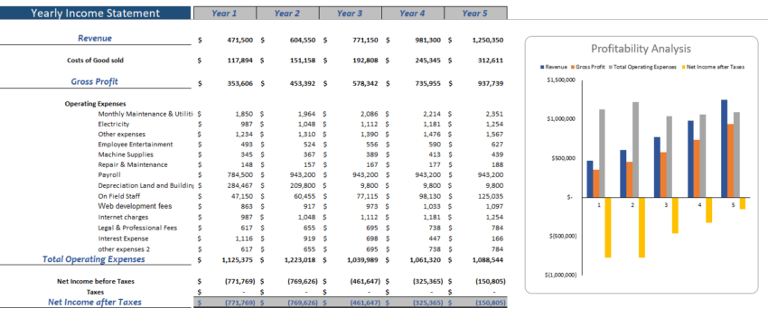 Mobile-Development-Financial-model-yearly-income-sheet.png