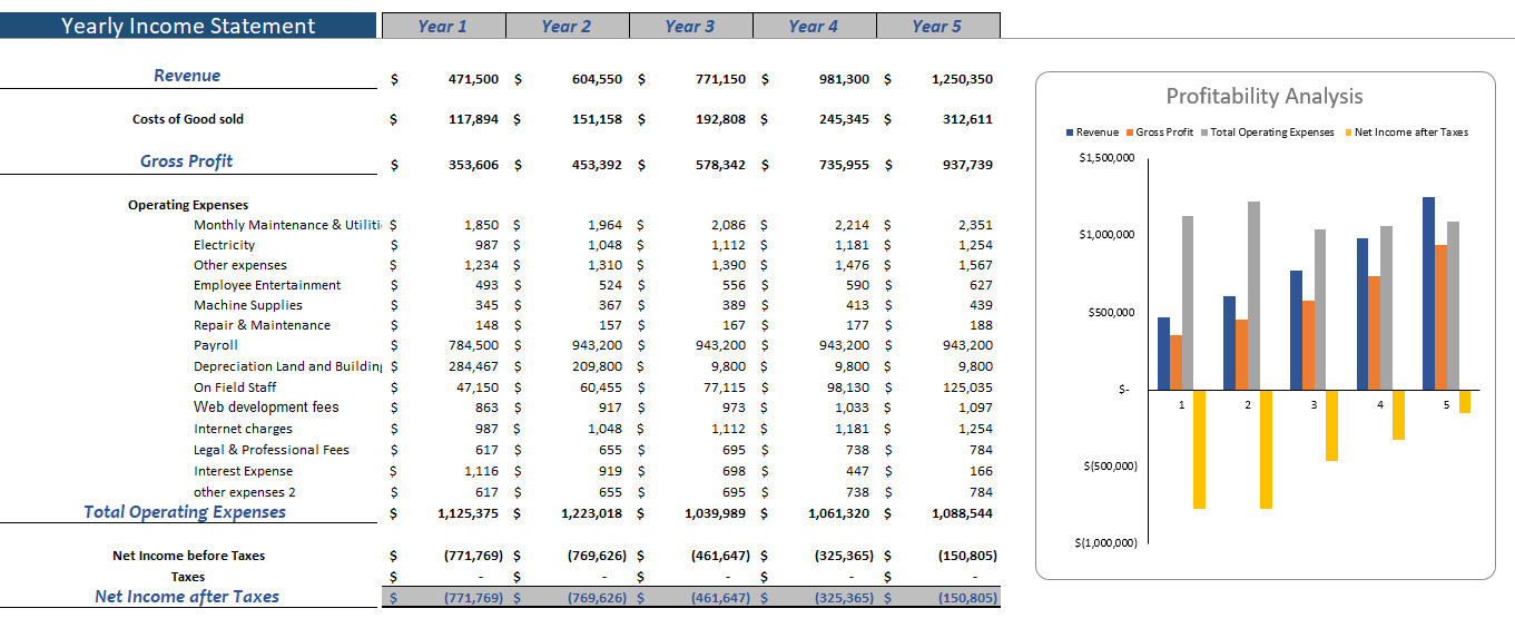 Mobile-Development-Financial-model-yearly-income-sheet.png