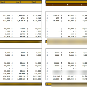 Cake Bakery Excel Financial Model