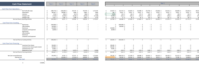 Nursery-Garden-Financial-Model-Cash-Flow-statement.png