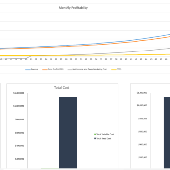 Nursery-Garden-Financial-Model-Dashboard-1.png