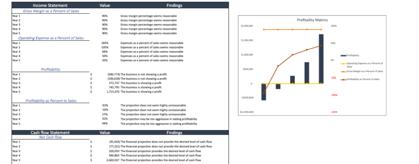 Nursery-Garden-Financial-Model-Diagnostic-1.png