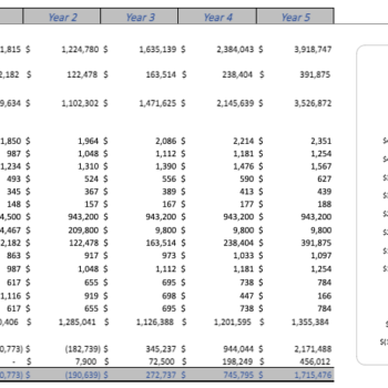 Nursery-Garden-Financial-Model-Yearly-Income-statement.png