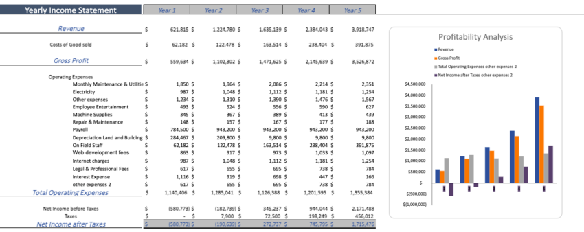 Nursery-Garden-Financial-Model-Yearly-Income-statement.png