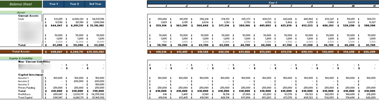 Online Cooking Excel Financial Model