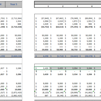 Online Beauty Products Store Excel Financial Model